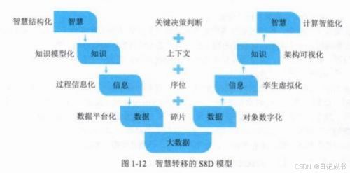 系統集成項目管理 數字化轉型與元宇宙的融合——基于信息技術咨詢服務的視角