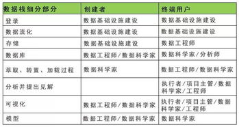 投資人說 數據處理是數據型公司的價值引擎