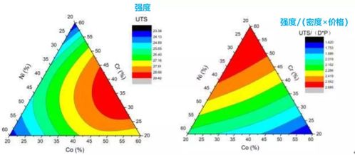 數據處理工具的全面盤點 除了SPSS和Origin，還有這兩個強大工具值得擁有
