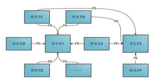 大數據時代的數據倉庫 面向主題、集成穩定與歷史演變的藝術