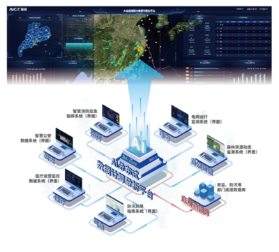 AI大數(shù)據(jù)可視化新篇章 揭秘魅視發(fā)明專利產(chǎn)品的高效數(shù)據(jù)處理服務(wù)